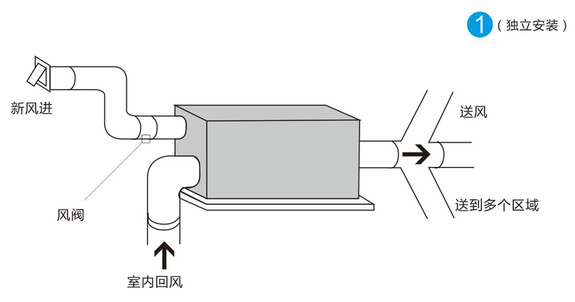 除濕機全屋新風(fēng)運行示意圖