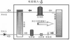 熱泵熱水器是太陽(yáng)能產(chǎn)品嗎？