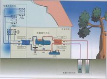 淺談節(jié)能型水源熱泵機(jī)組